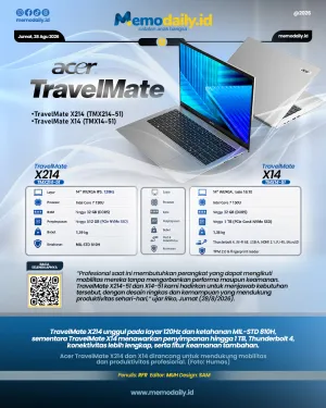 Acer TravelMate X214 dan X14 Bidik Profesional Mobile